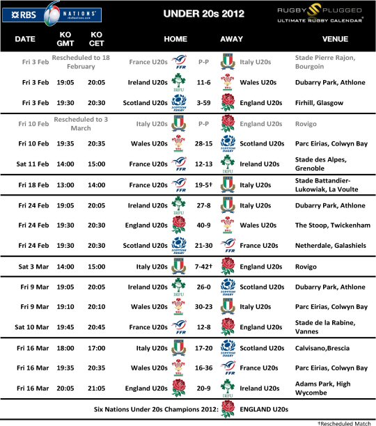 Under 20s Six Nations 2012